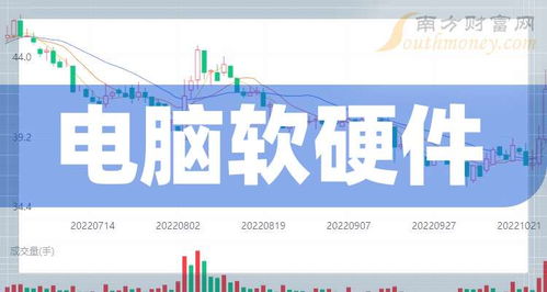 2024年值得關(guān)注的電腦軟硬件上市公司名單