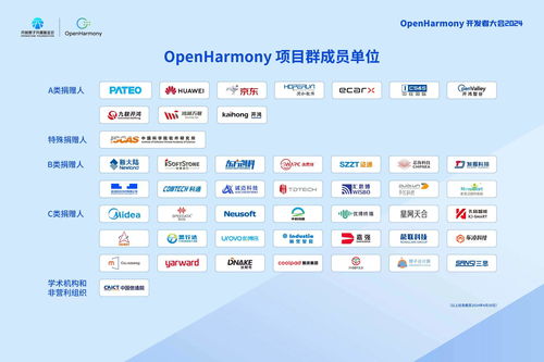 OpenHarmony開發者大會2024致謝項目群捐贈人，多家單位獲現場授牌，共筑開源生態