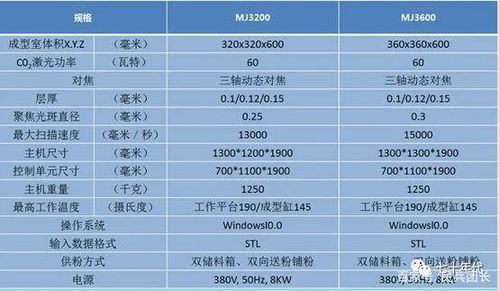 3D打印服務 開啟創意與制造的新紀元